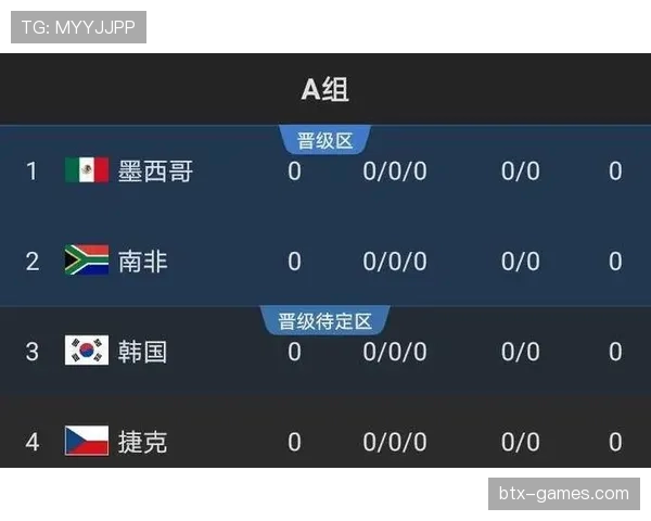 世界杯A组墨西哥晋级概率最新公布